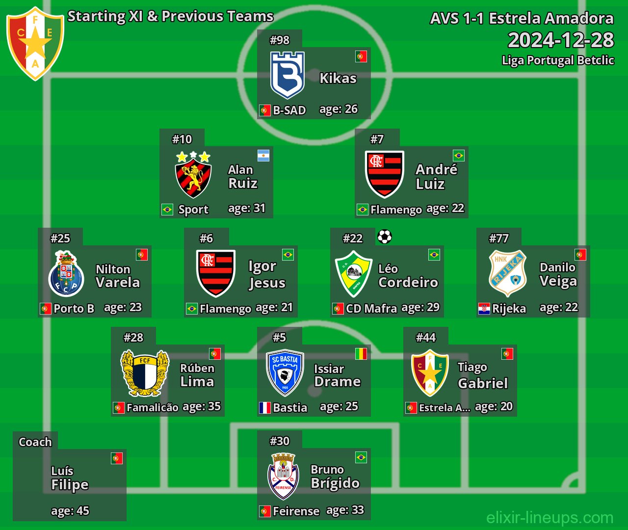 Estrela Amadora Starting XI & Previous Teams 2024-12-28