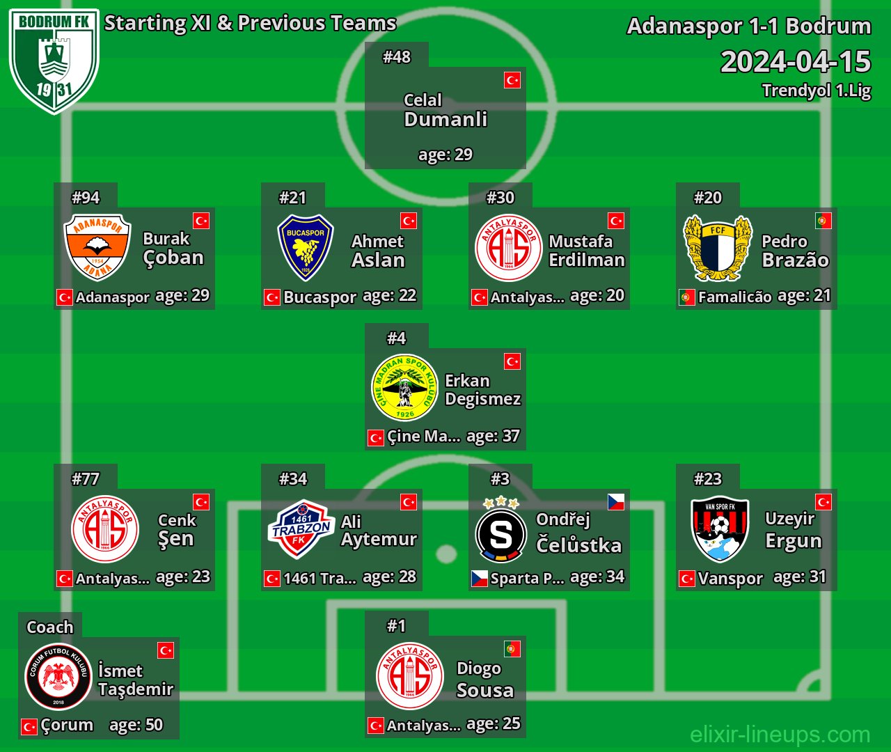 Bodrum Starting XI & Previous Teams 2024-04-15