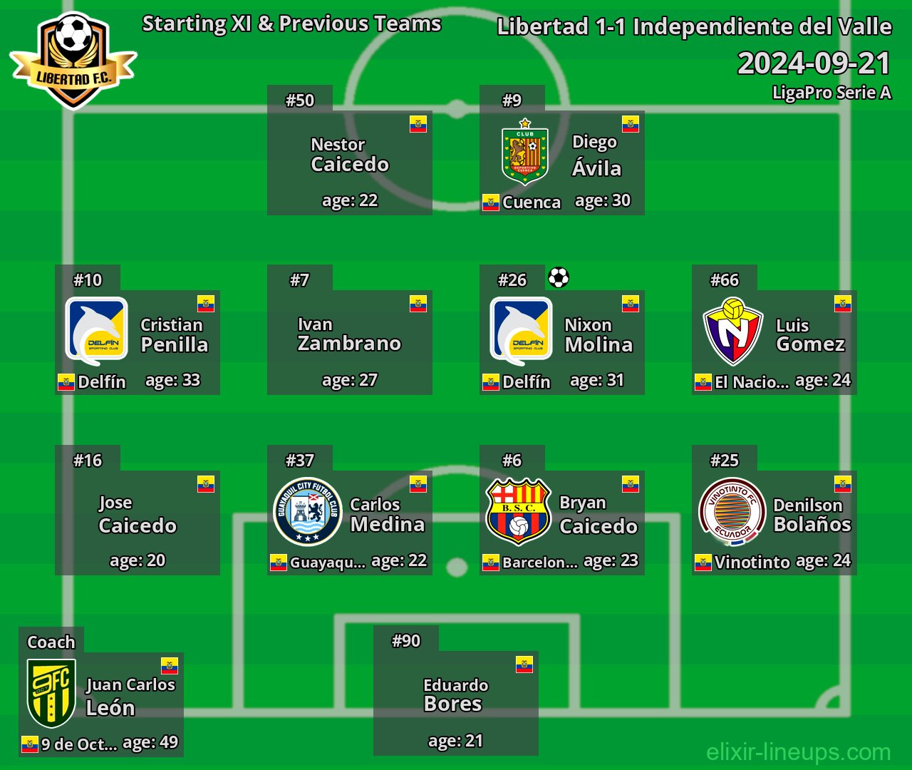 Libertad Starting XI & Previous Teams 2024-09-21