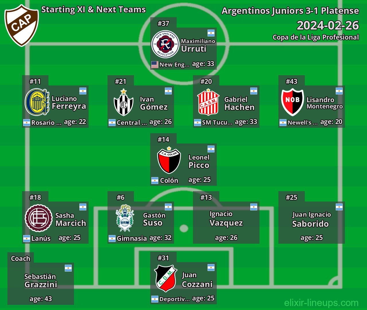 Platense Starting XI & Next Teams 2024-02-26