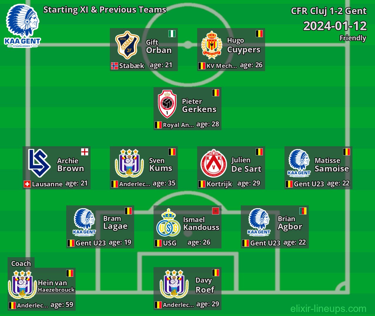 Gent Starting XI & Previous Teams 2024-01-12