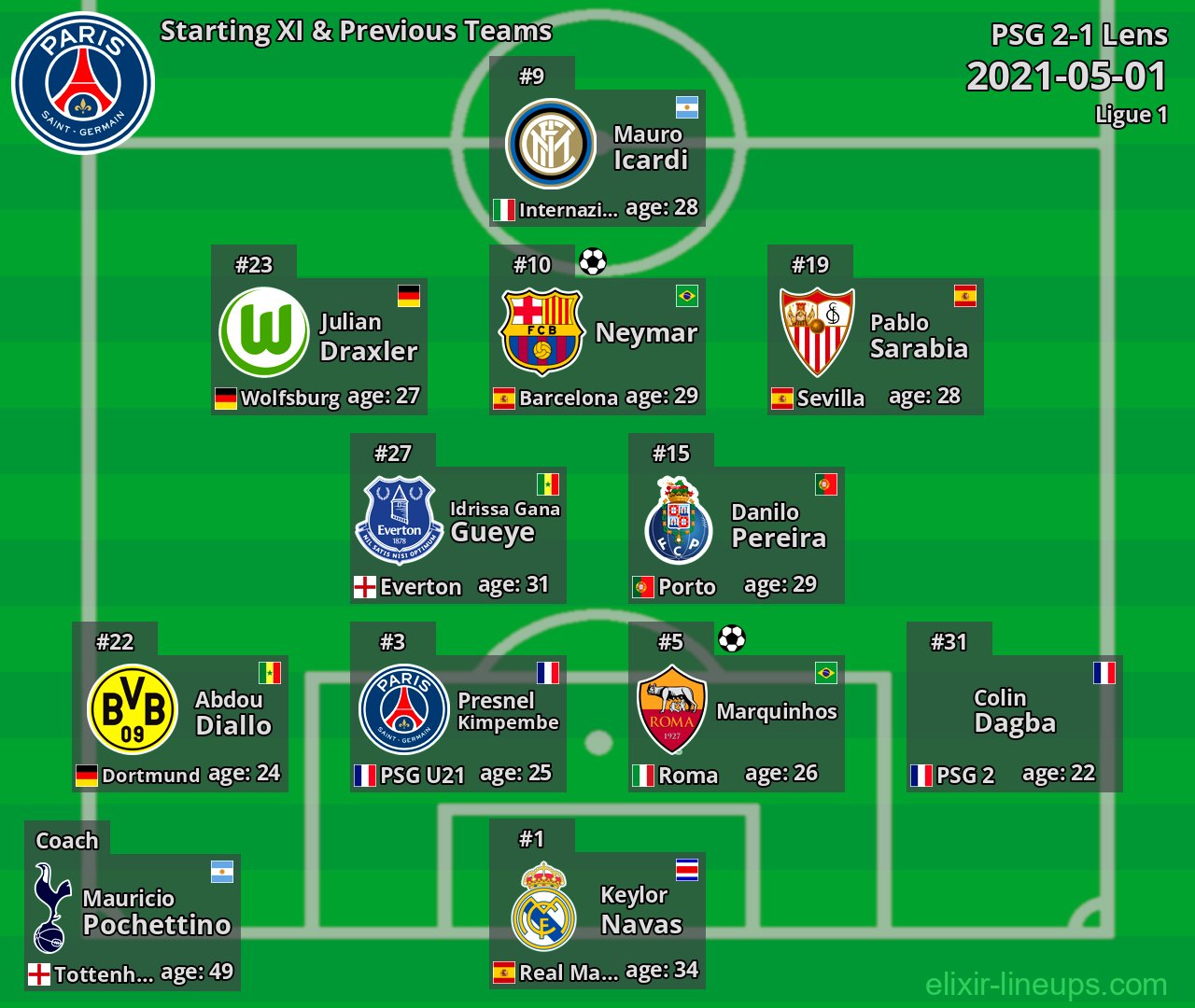 PSG Starting XI & Previous Teams 2021-05-01