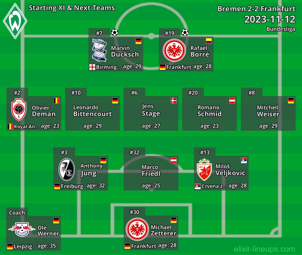 Bremen Starting XI & Next Teams 2023-11-12