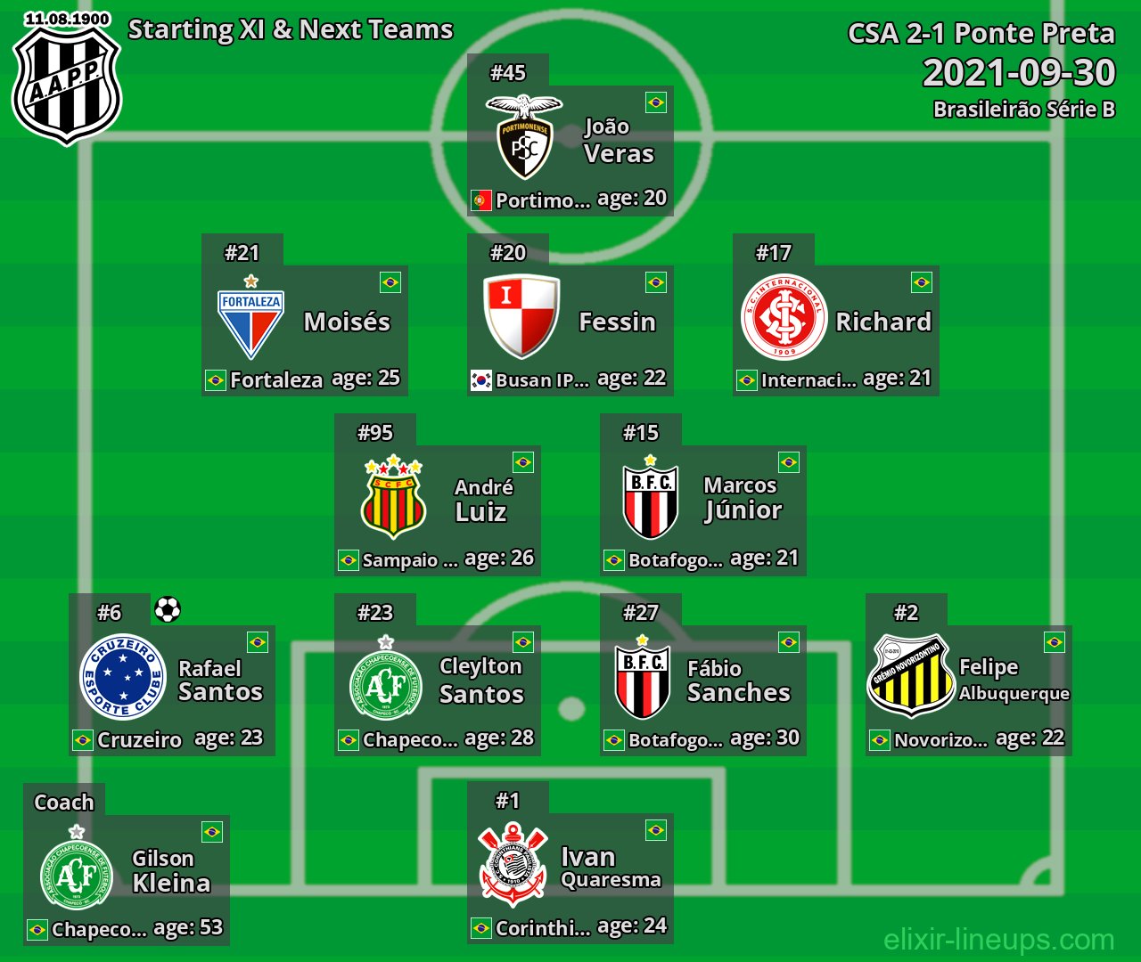 Ponte Preta Starting XI & Next Teams 2021-09-30