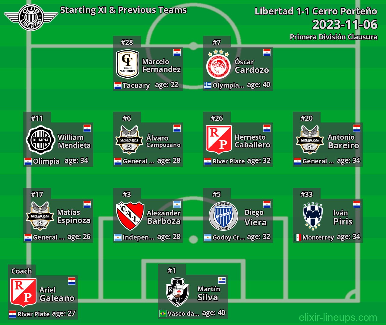Libertad Starting XI & Previous Teams 2023-11-06