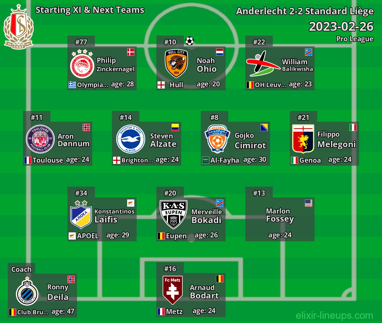 Standard Liège Starting XI & Next Teams 2023-02-26