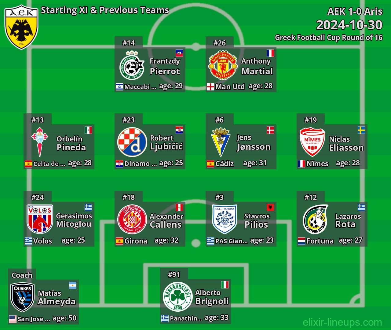 AEK Starting XI & Previous Teams 2024-10-30