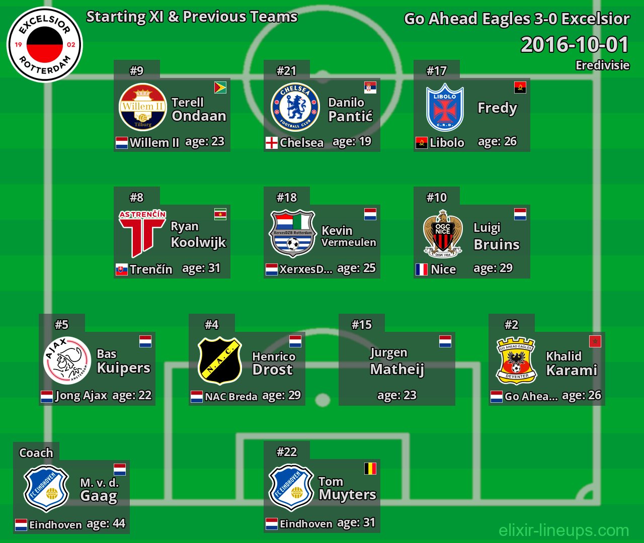 Excelsior Starting XI & Previous Teams 2016-10-01