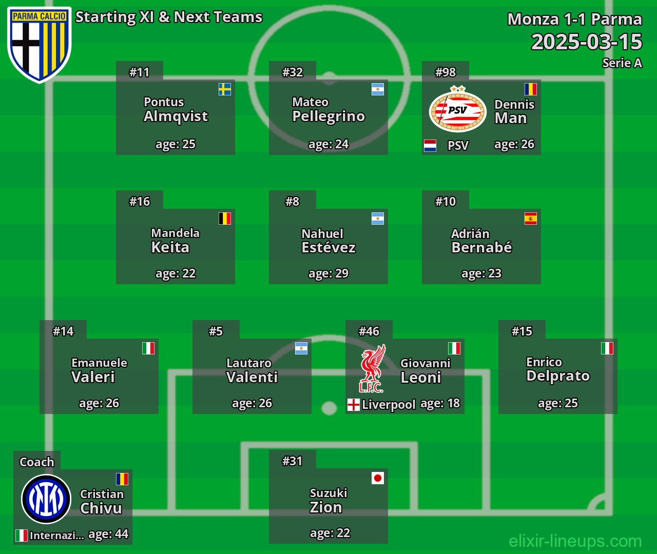 Parma Starting XI & Next Teams 2025-03-15
