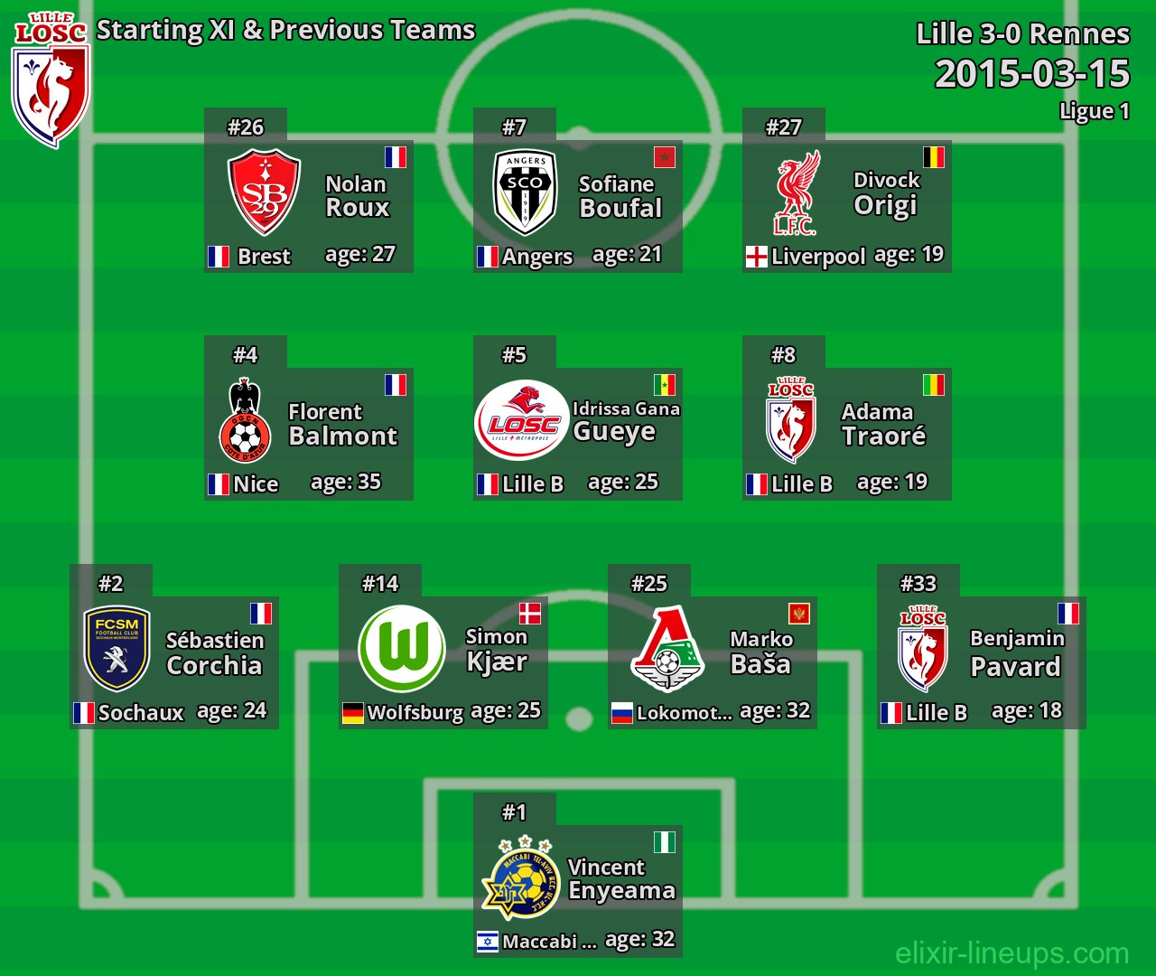 Lille Starting XI & Previous Teams 2015-03-15