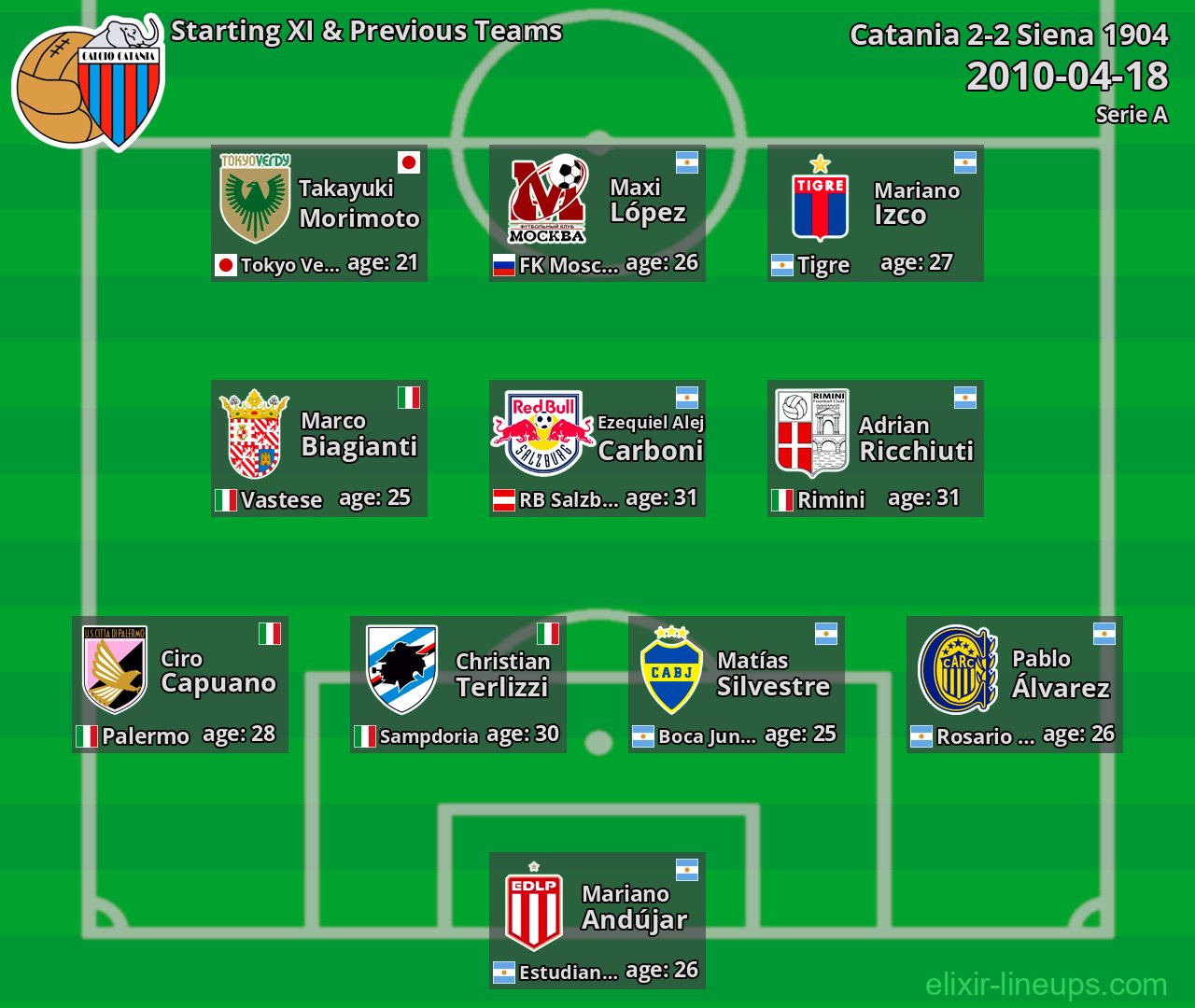 Catania Starting XI & Previous Teams 2010-04-18