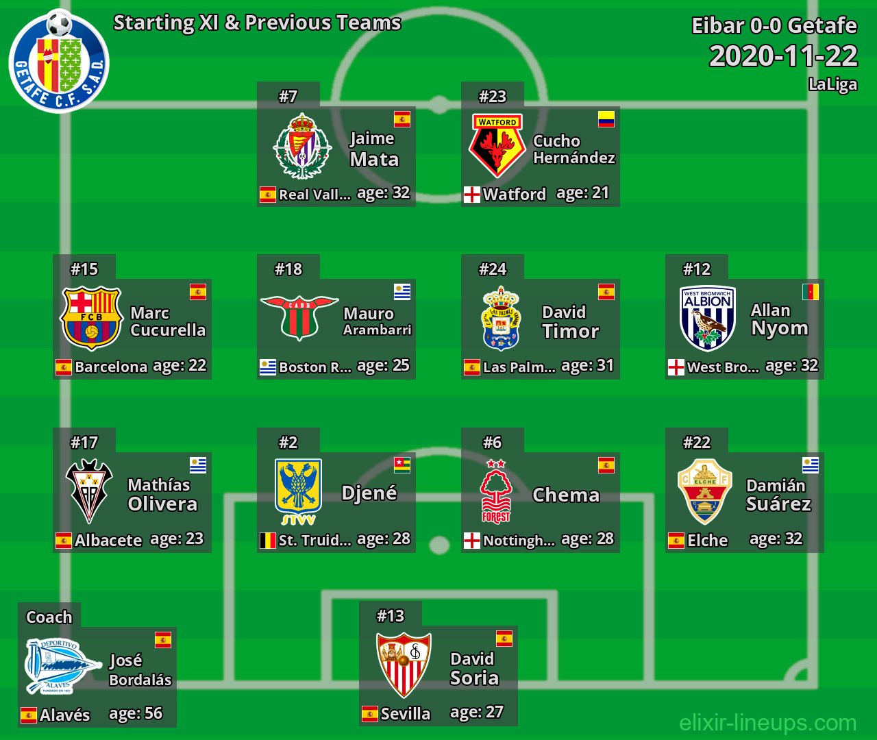 Getafe Starting XI & Previous Teams 2020-11-22