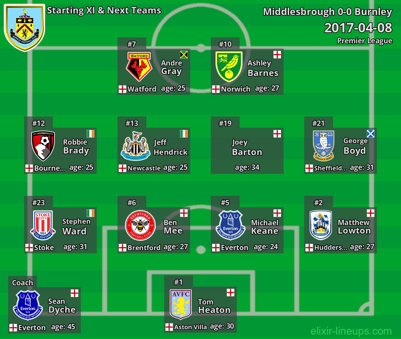 Burnley Starting XI & Next Teams 2017-04-08