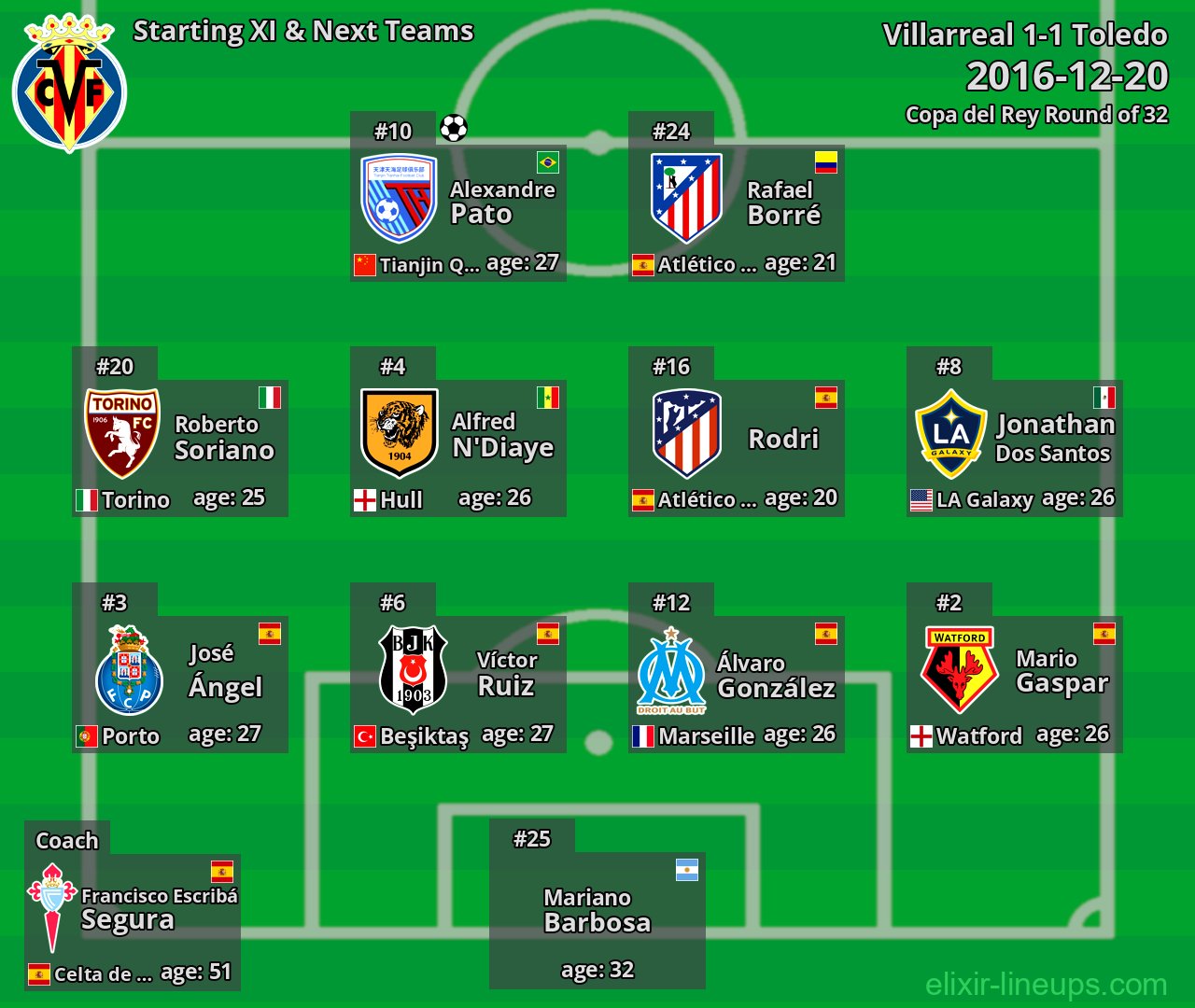 Villarreal Starting XI & Next Teams 2016-12-20
