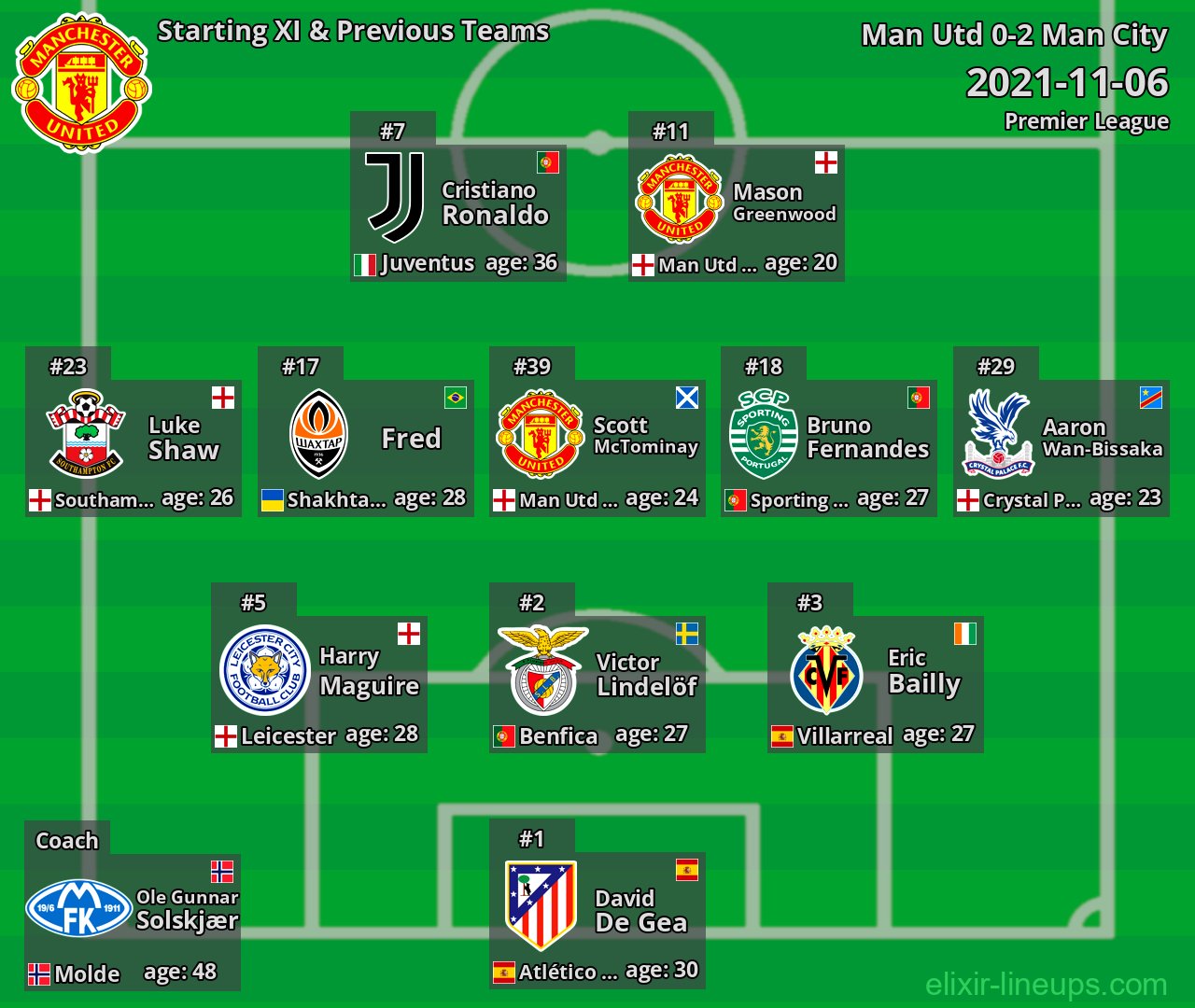 Man Utd Starting XI & Previous Teams 2021-11-06