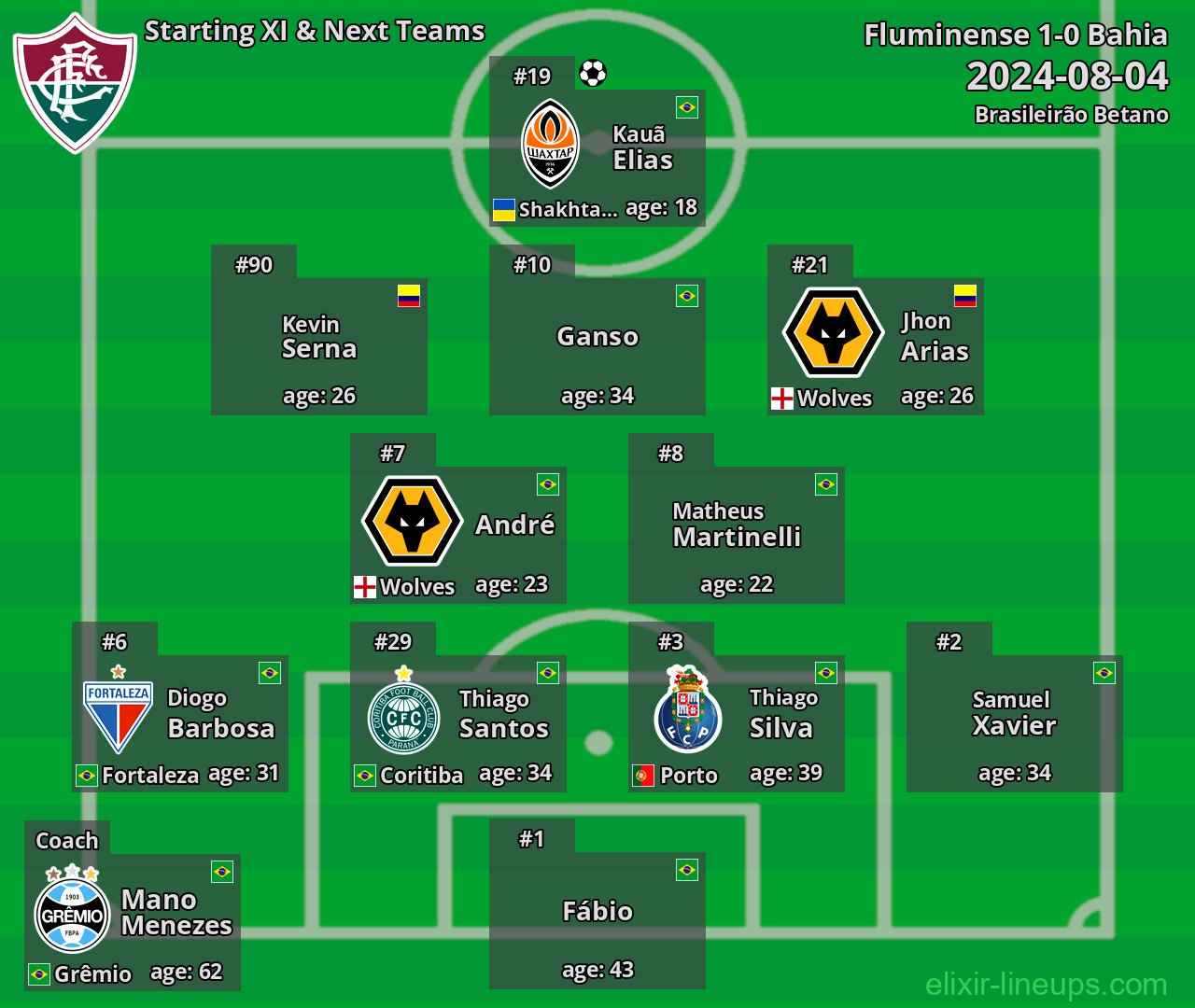 Fluminense Starting XI & Next Teams 2024-08-04