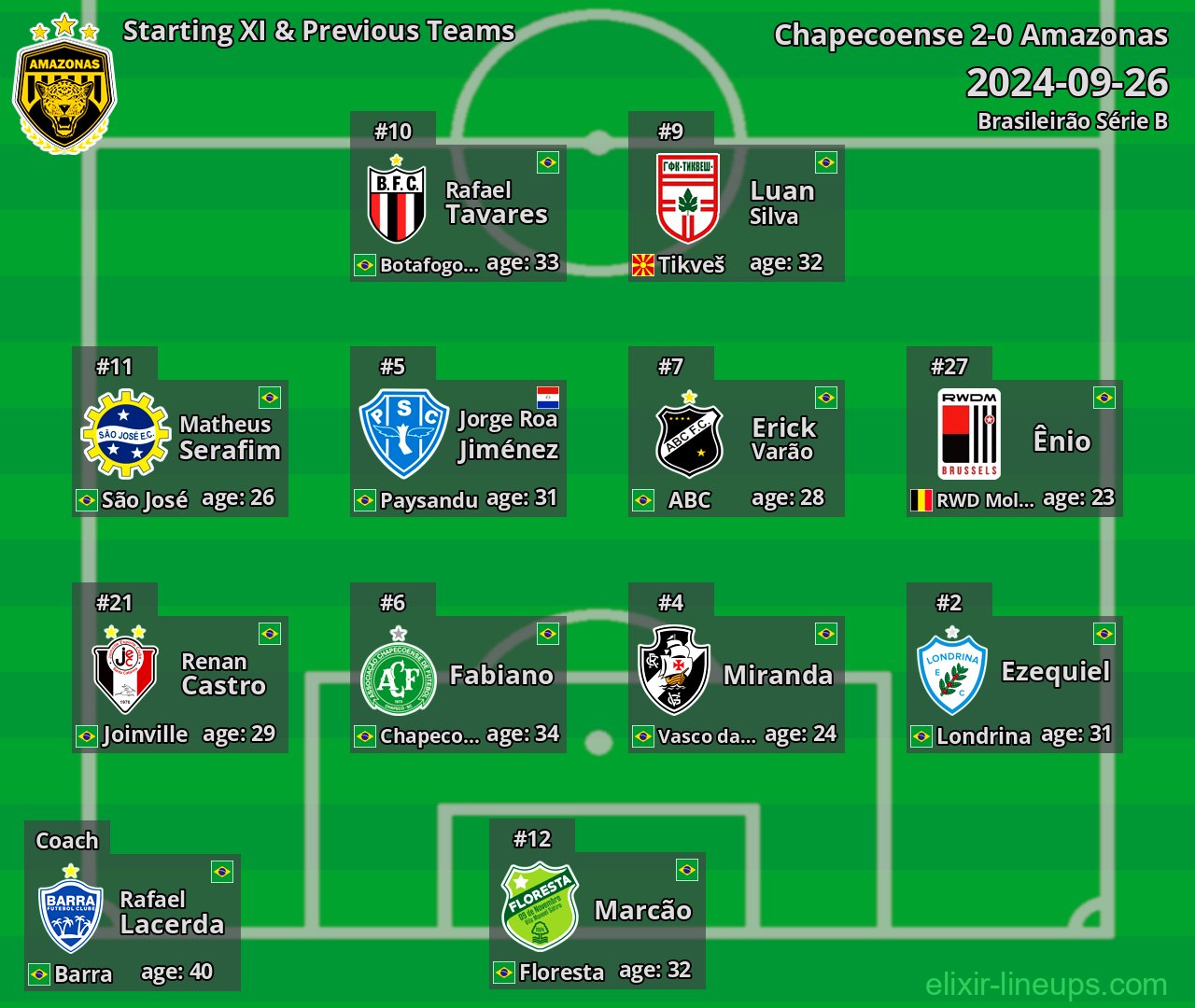 Amazonas Starting XI & Previous Teams 2024-09-26