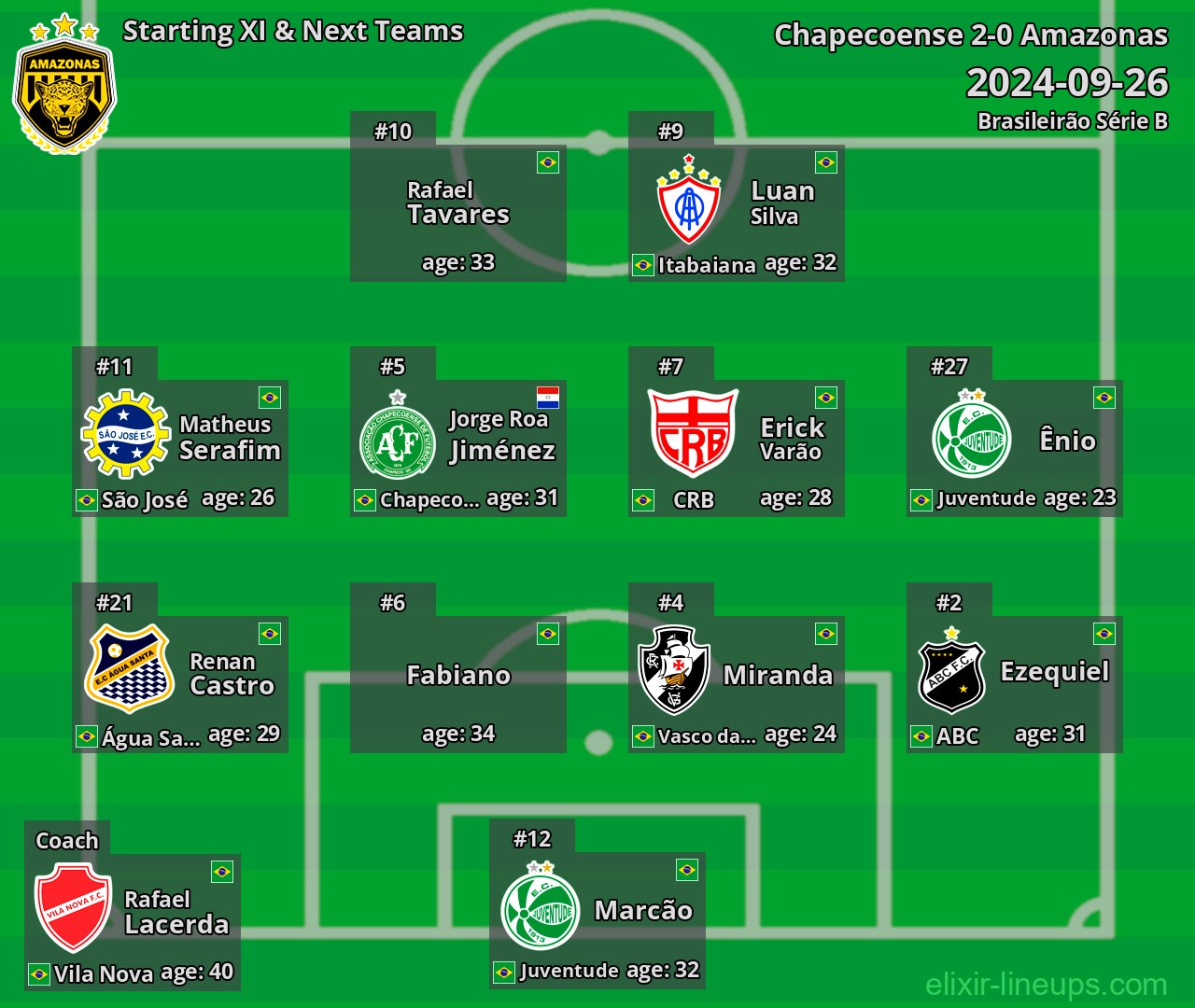 Amazonas Starting XI & Next Teams 2024-09-26