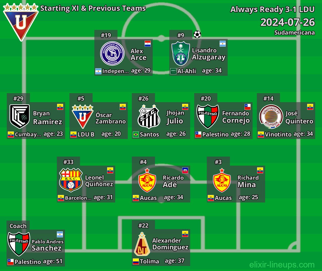 LDU Starting XI & Previous Teams 2024-07-26