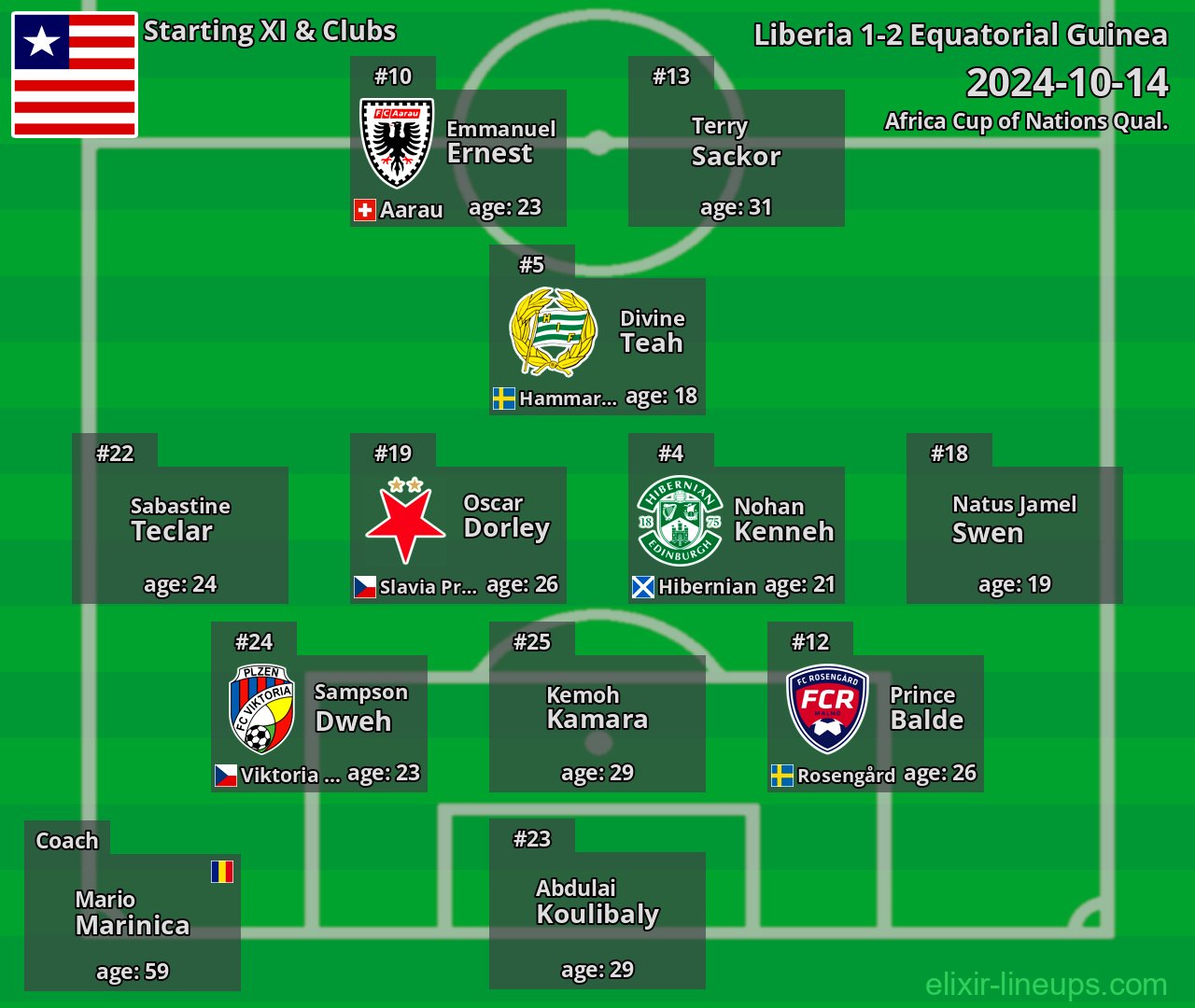 Liberia Starting XI 2024-10-14