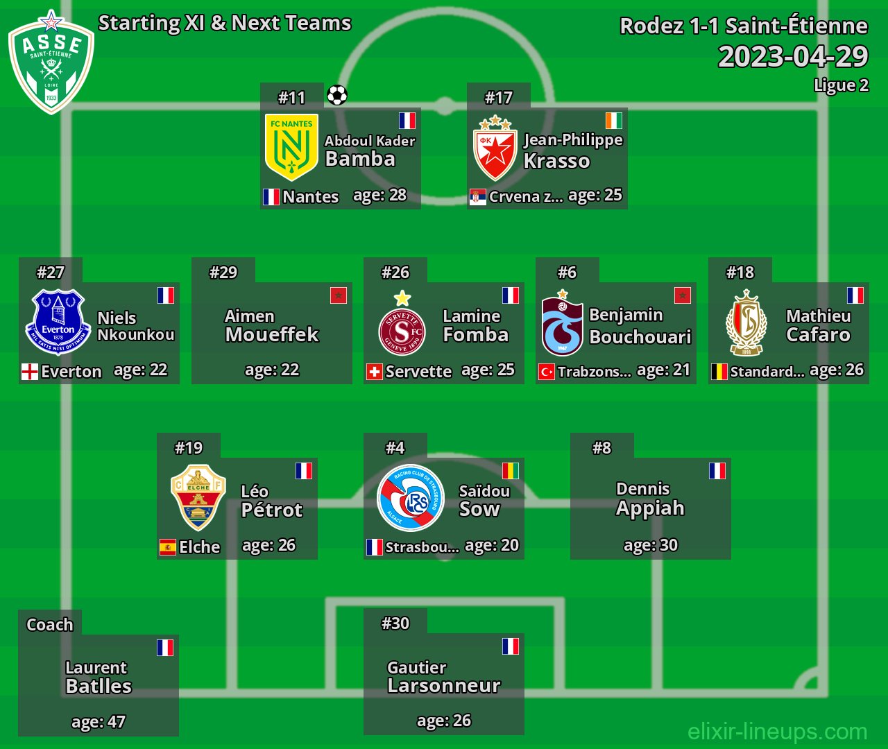 Saint-Étienne Starting XI & Next Teams 2023-04-29