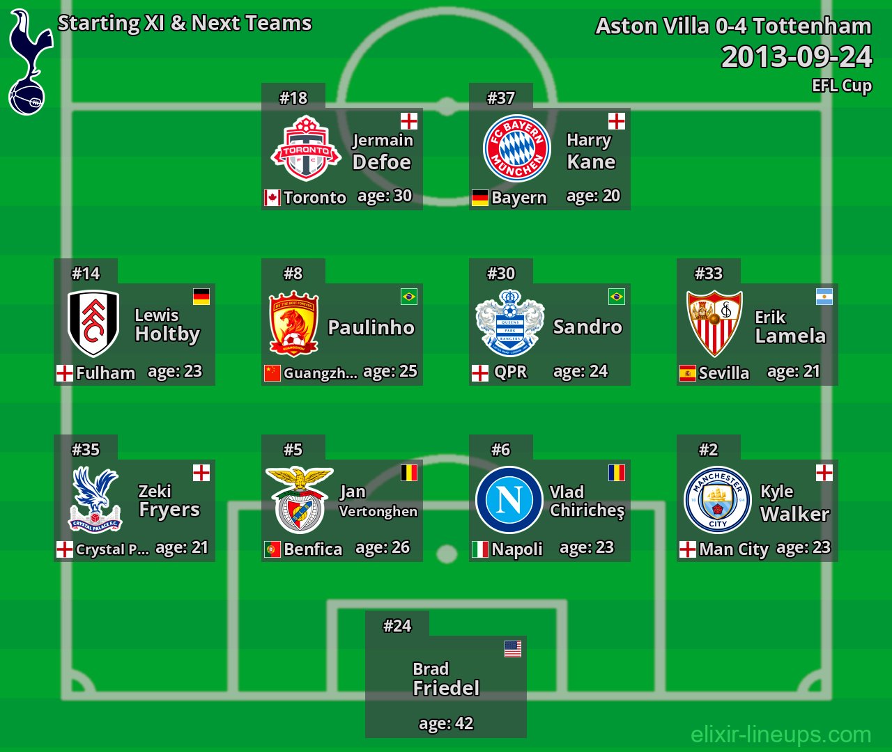 Tottenham Starting XI & Next Teams 2013-09-24