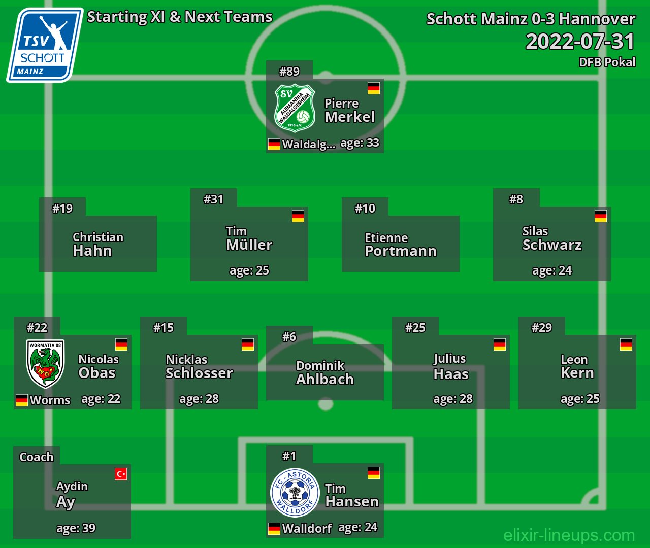 Schott Mainz Starting XI & Next Teams 2022-07-31