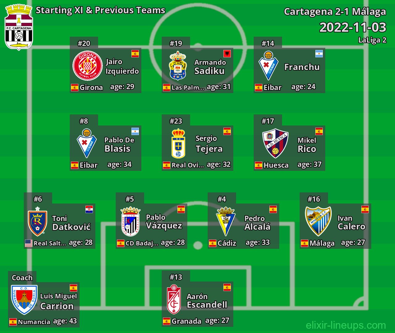 Cartagena Starting XI & Previous Teams 2022-11-03