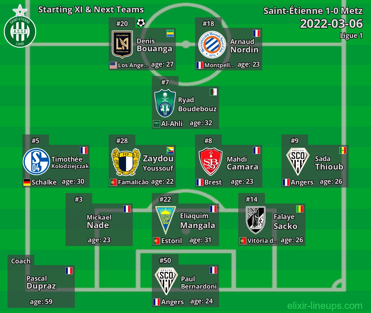 Saint-Étienne Starting XI & Next Teams 2022-03-06
