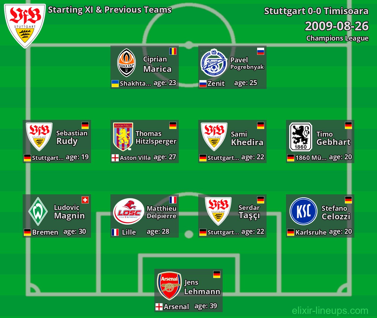 Stuttgart Starting XI & Previous Teams 2009-08-26