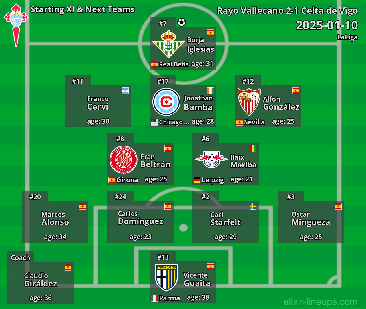 Celta de Vigo Starting XI & Next Teams 2025-01-10