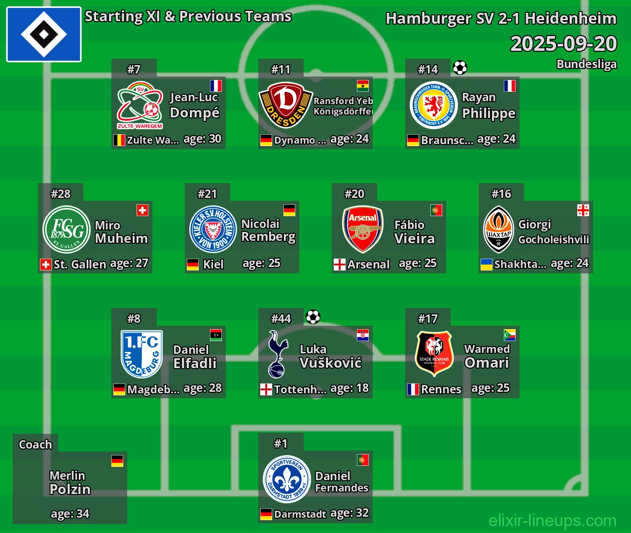 Hamburger SV Starting XI & Previous Teams 2025-09-20