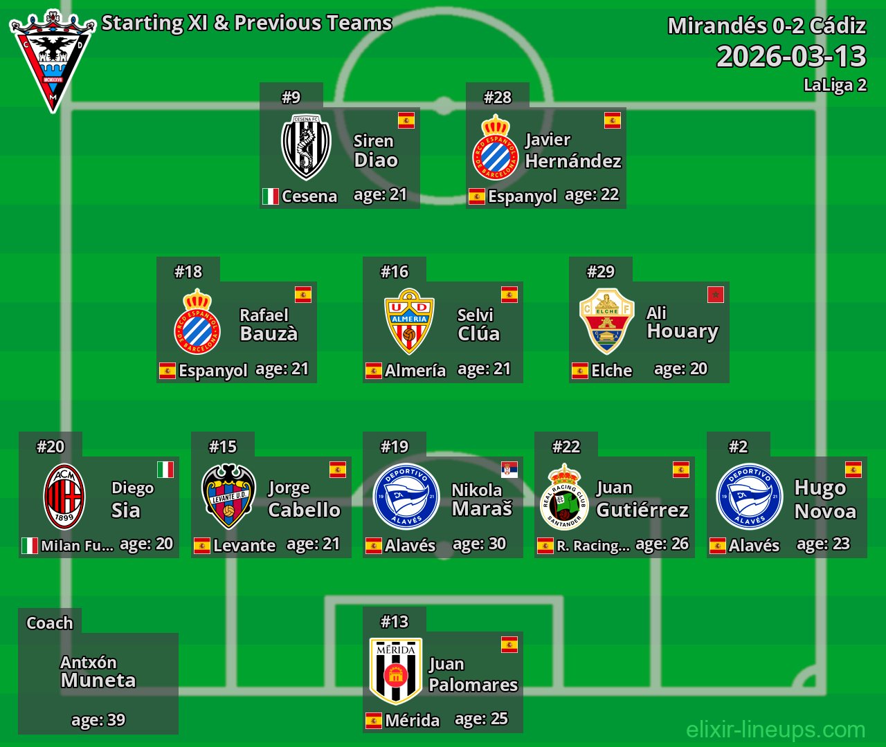Mirandés Starting XI & Previous Teams 2026-03-13