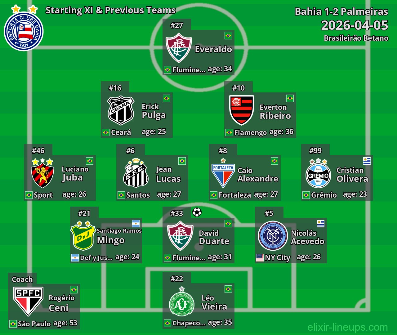 Bahia Starting XI & Previous Teams 2026-04-05