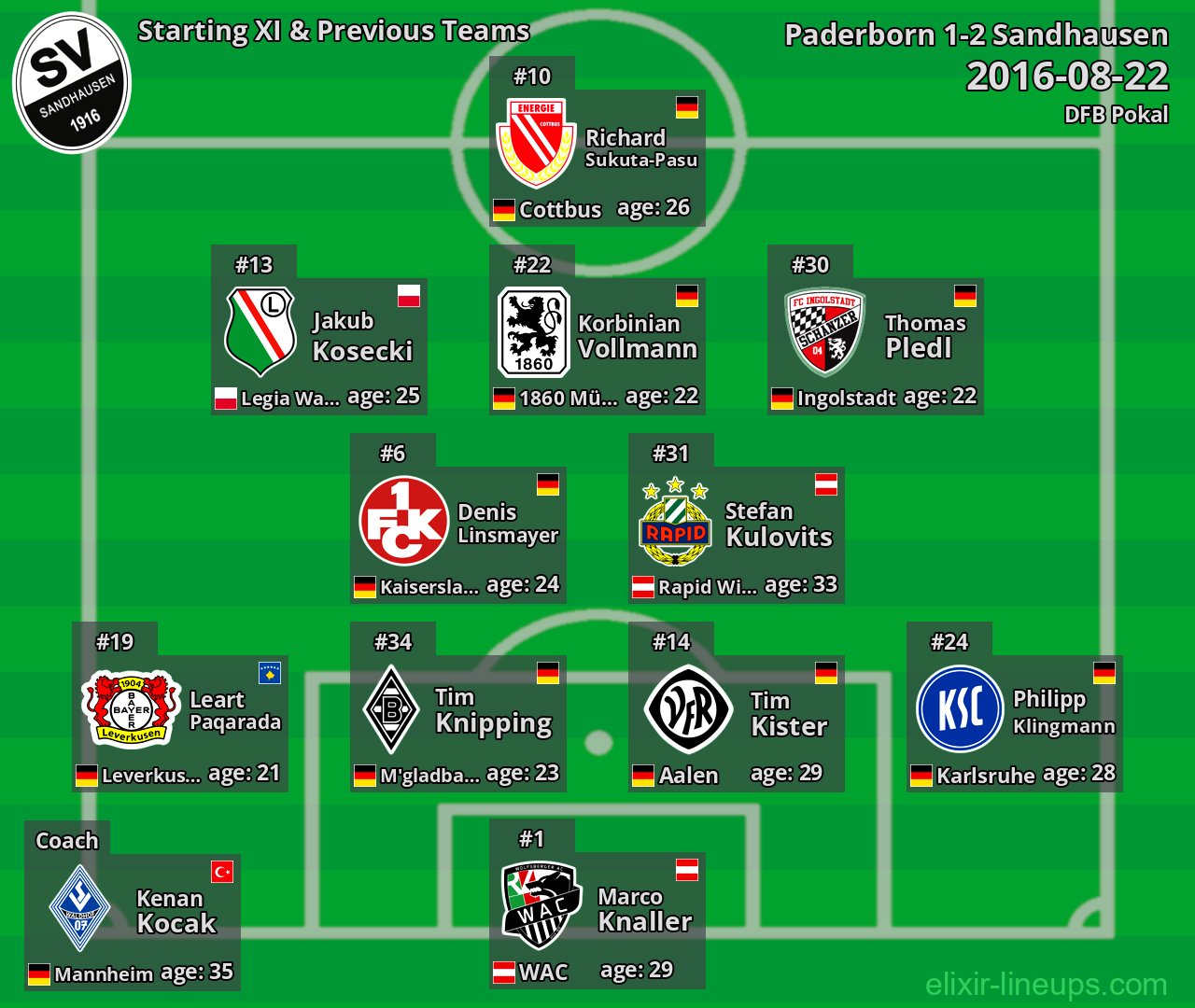 Sandhausen Starting XI & Previous Teams 2016-08-22