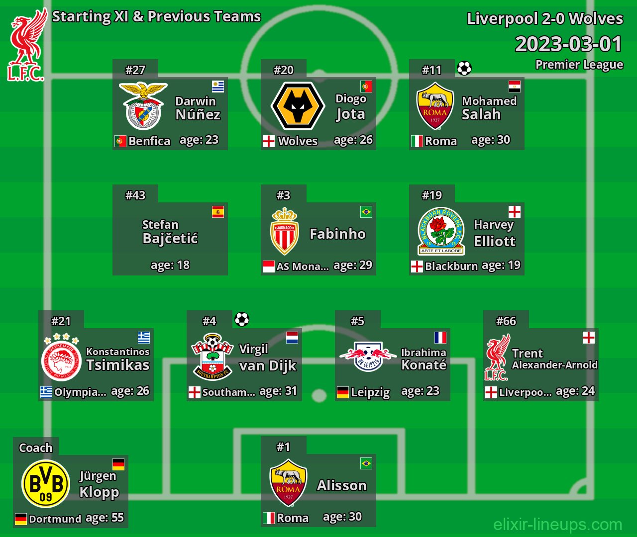Liverpool Starting XI & Previous Teams 2023-03-01