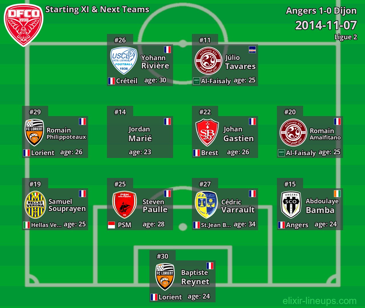 Dijon Starting XI & Next Teams 2014-11-07