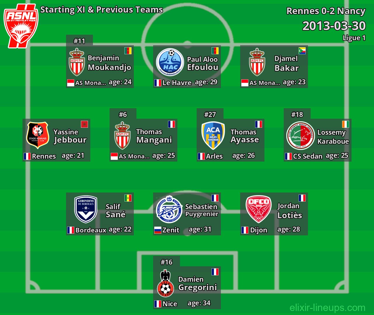 Nancy Starting XI & Previous Teams 2013-03-30