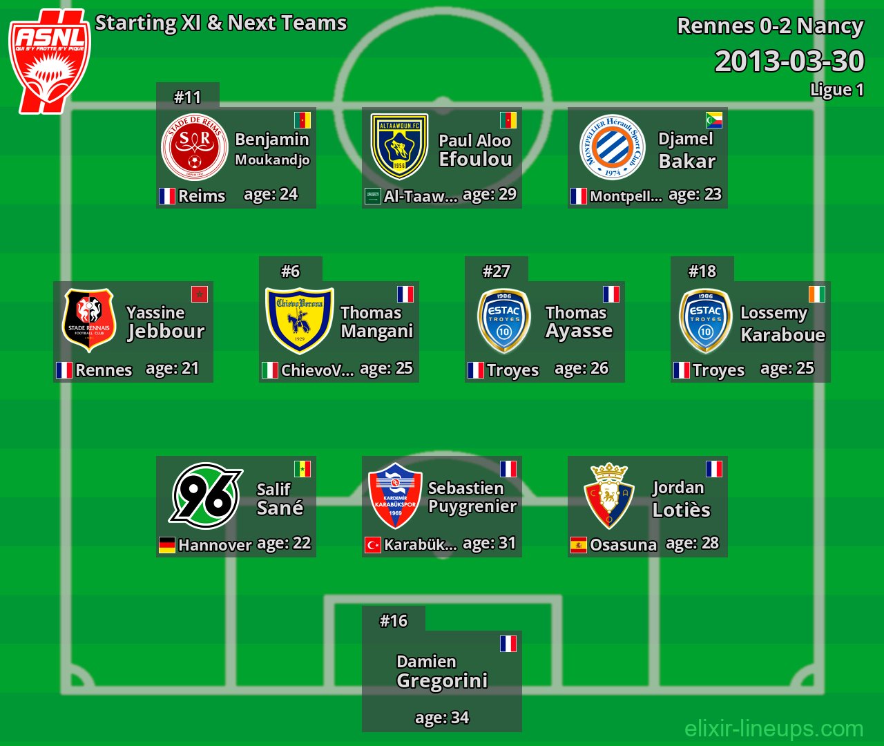 Nancy Starting XI & Next Teams 2013-03-30