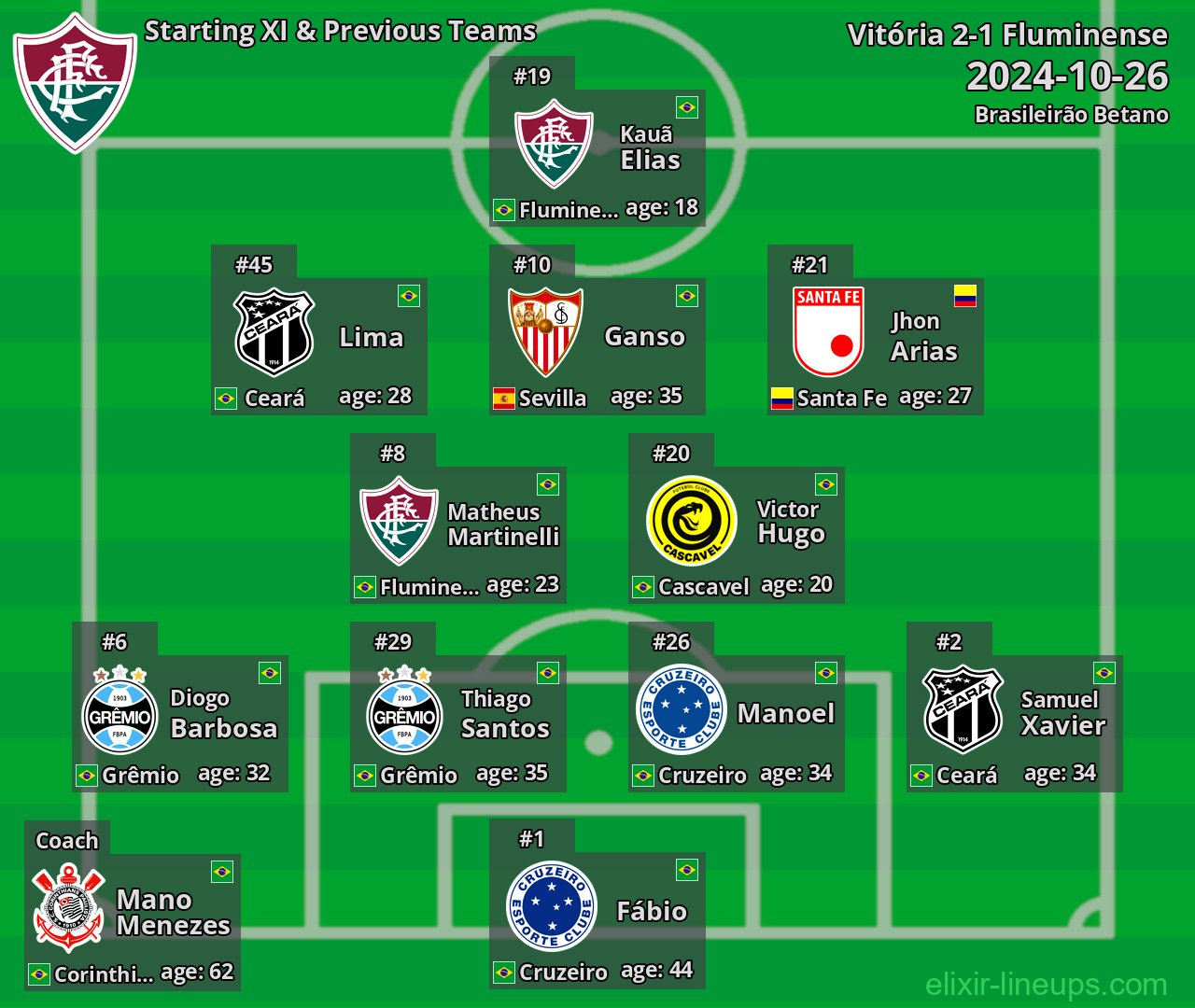 Fluminense Starting XI & Previous Teams 2024-10-26