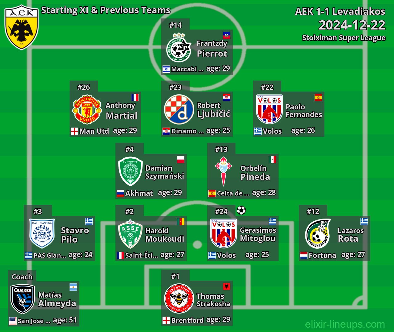 AEK Starting XI & Previous Teams 2024-12-22