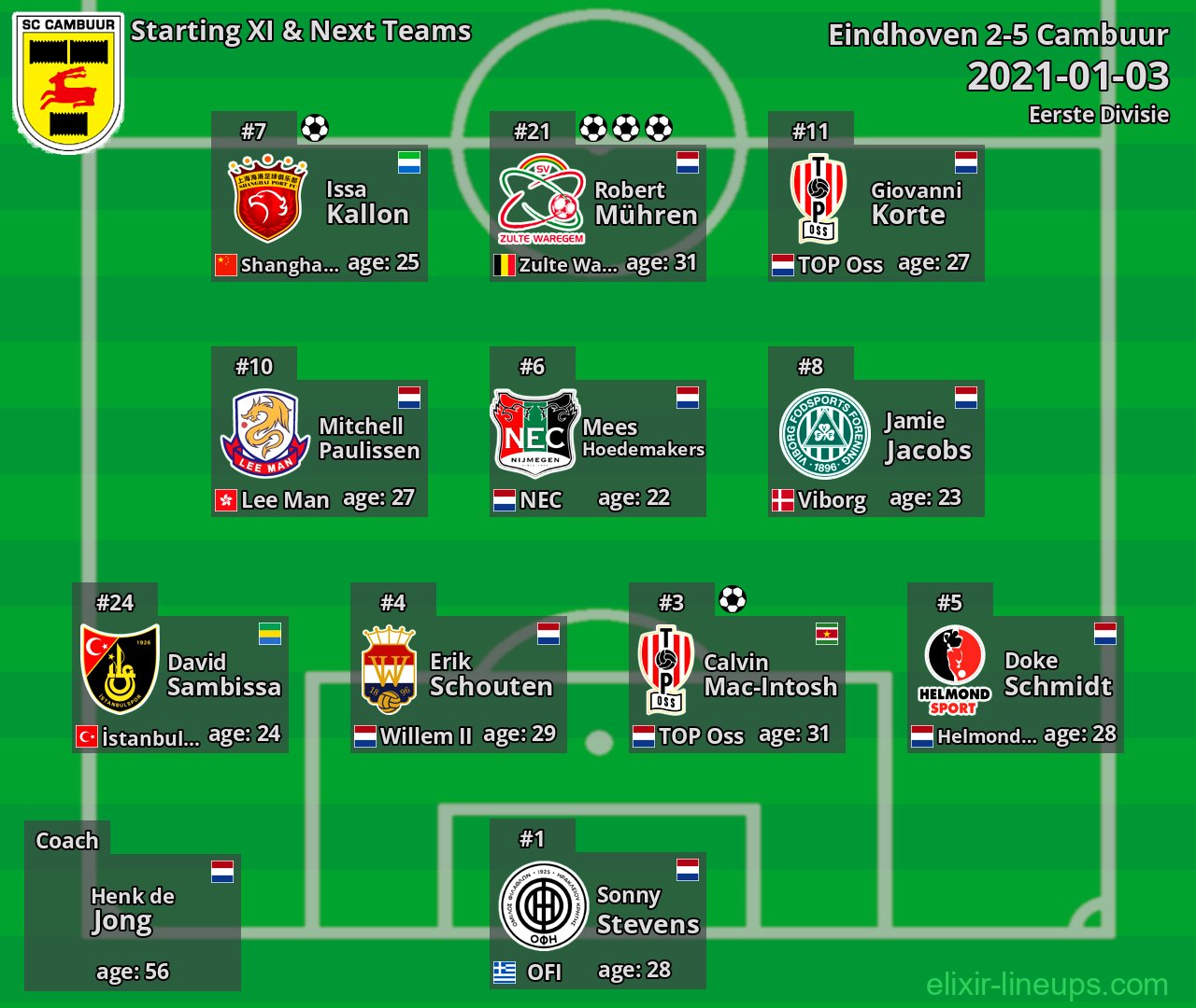 Cambuur Starting XI & Next Teams 2021-01-03