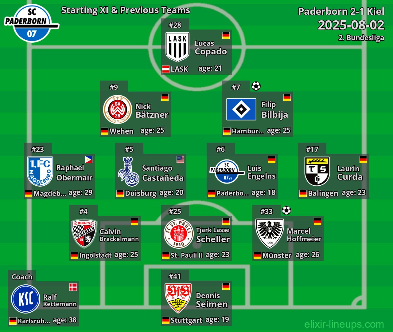 Paderborn Starting XI & Previous Teams 2025-08-02