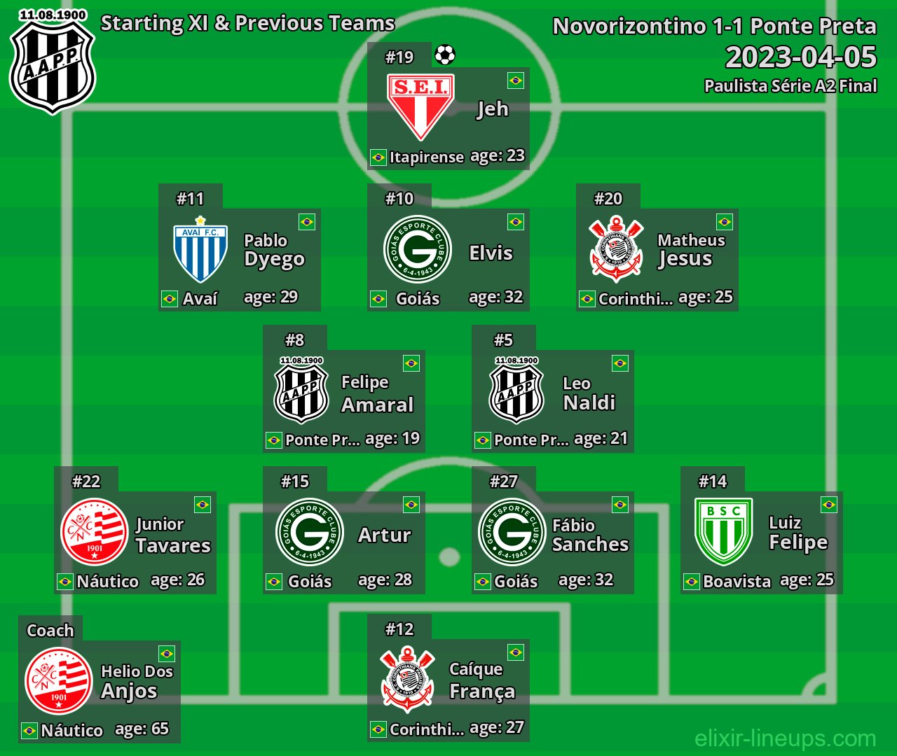 Ponte Preta Starting XI & Previous Teams 2023-04-05