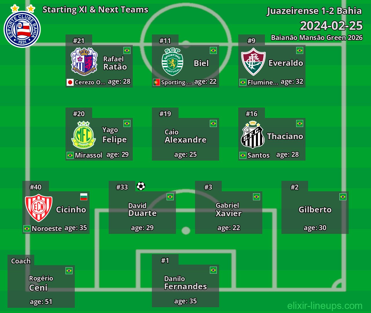 Bahia Starting XI & Next Teams 2024-02-25