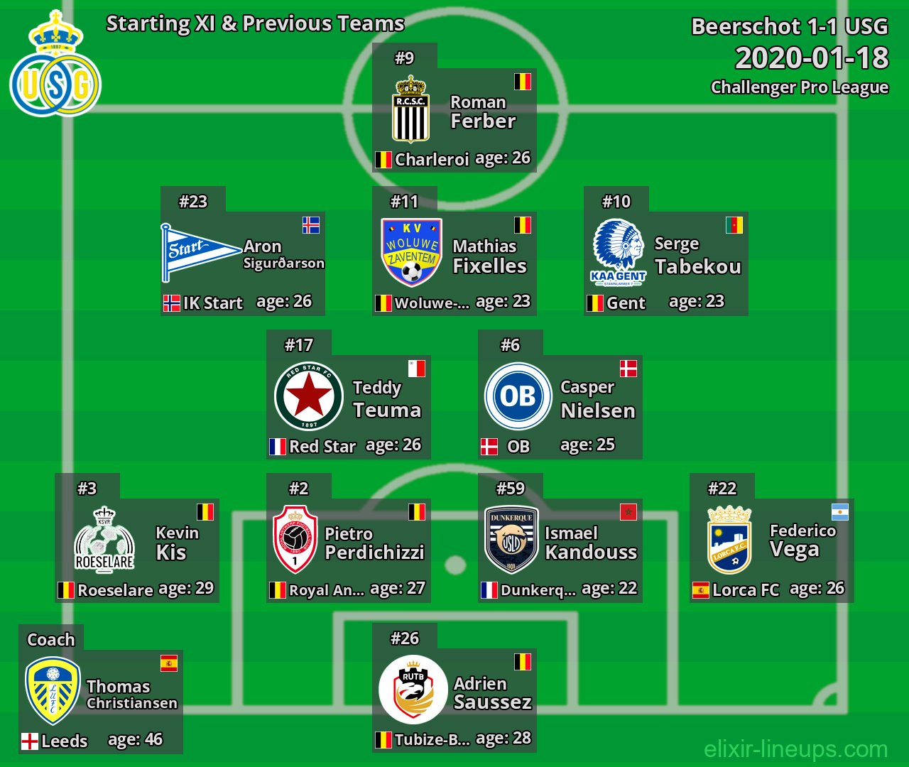 USG Starting XI & Previous Teams 2020-01-18
