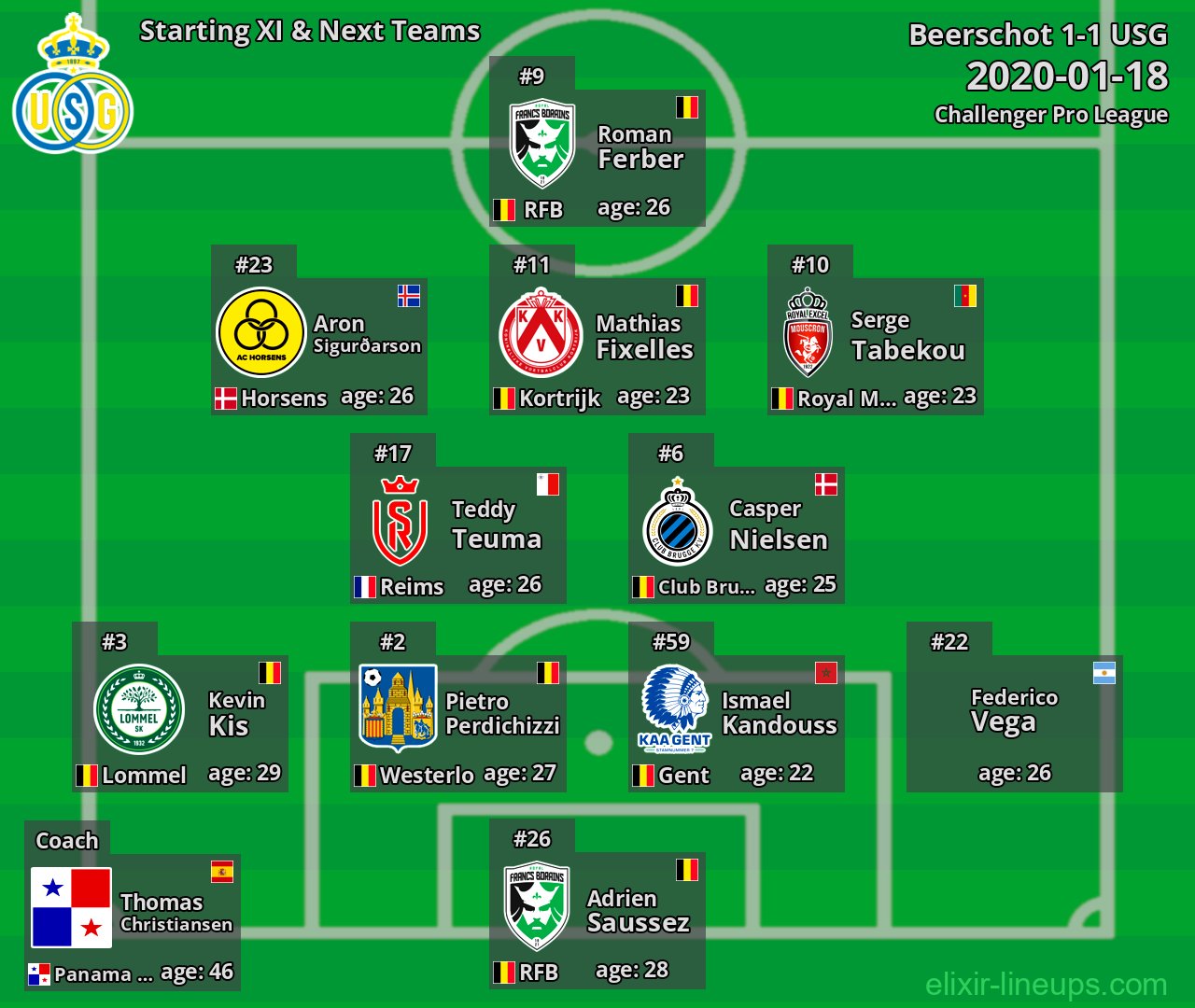 USG Starting XI & Next Teams 2020-01-18