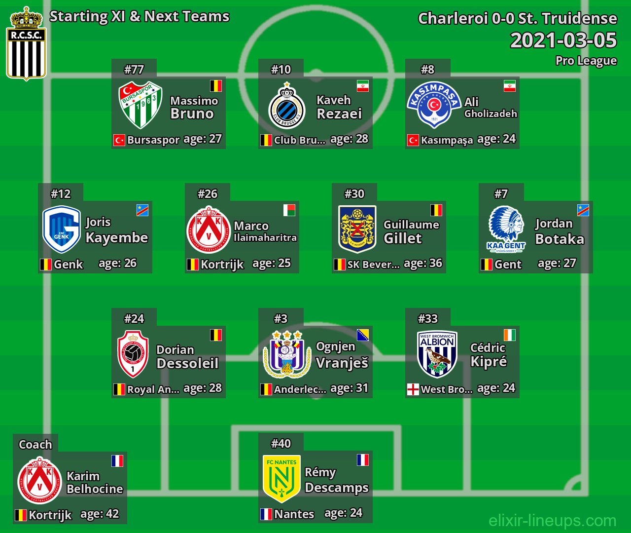 Charleroi Starting XI & Next Teams 2021-03-05