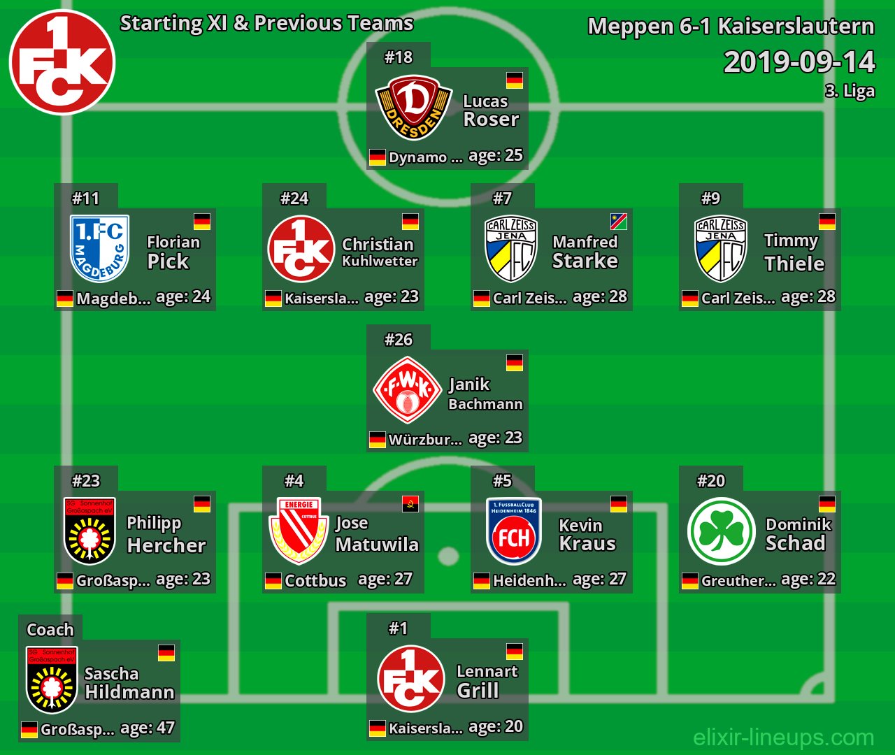 Kaiserslautern Starting XI & Previous Teams 2019-09-14