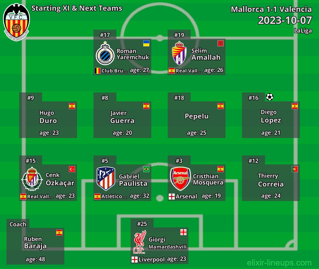 Valencia Starting XI & Next Teams 2023-10-07